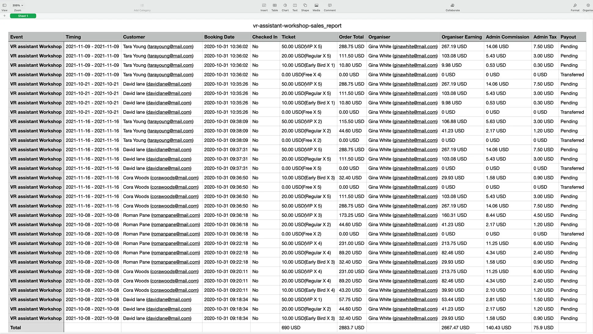 EVENT SALES REPORT Exports with Data sum EVENT SALES REPORT Exports with Data sum
