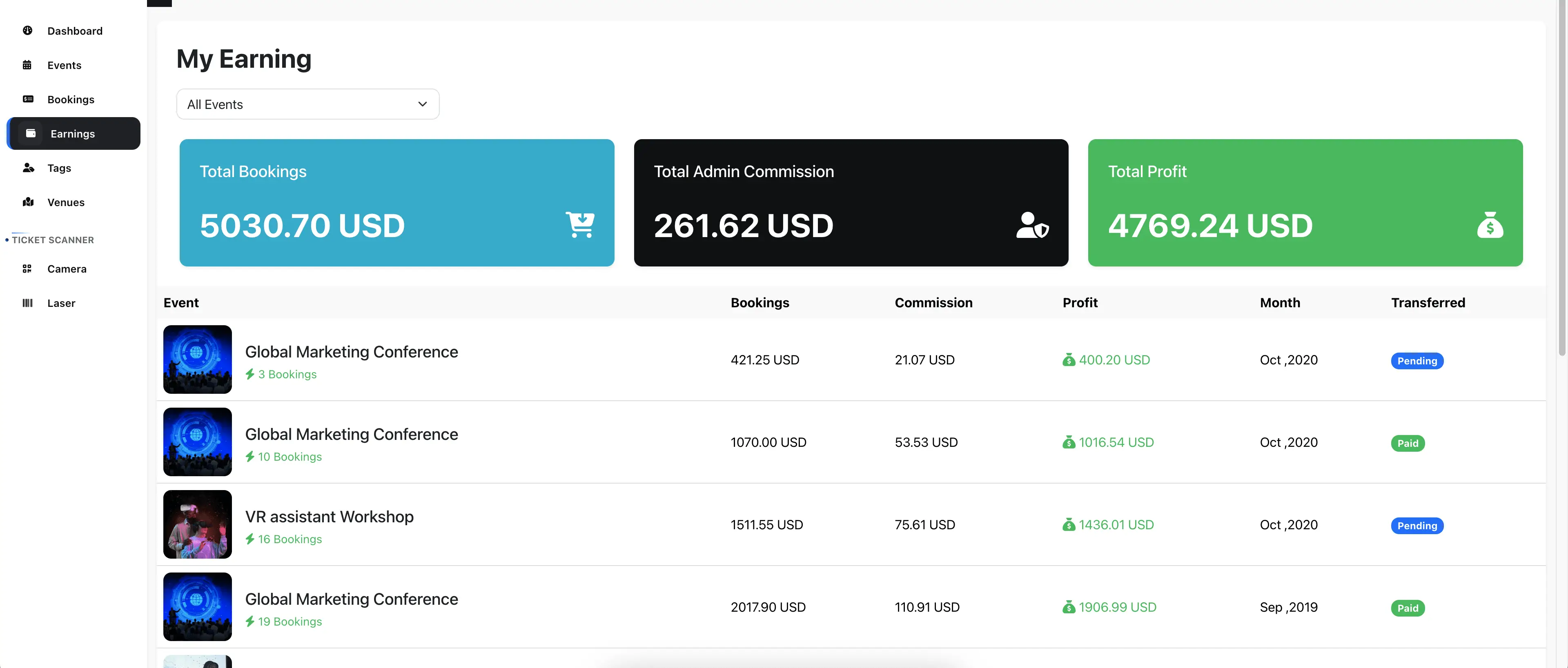 manage-bookings-organizer-earnings manage-bookings-organizer-earnings